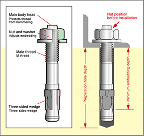 Big One BG type (Steel) Structural Drawing