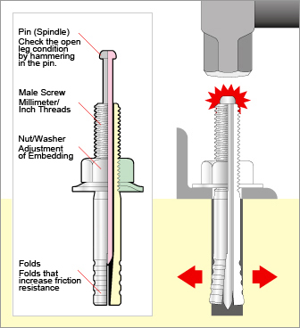 Structural Drawing