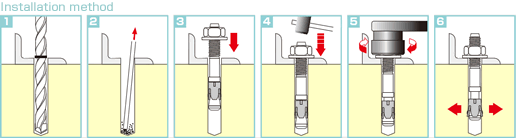 Installation method