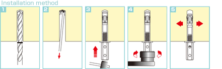 Installation method