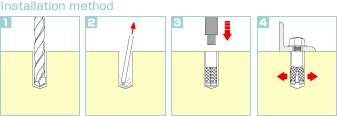 Installation method