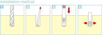 Installation method