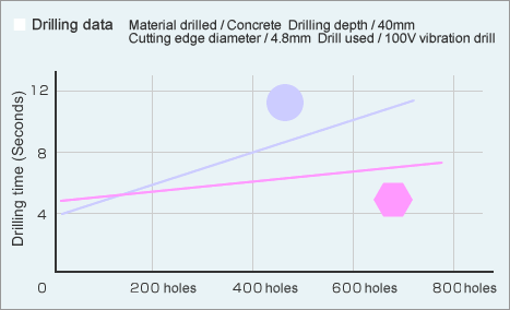 Drilling data