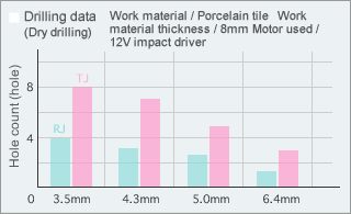 Drilling data