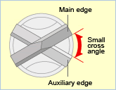 Cross blade penetrates through deck plate