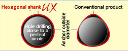 Hole drilling close to perfect circles realized.