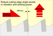 Cutting edge shape
