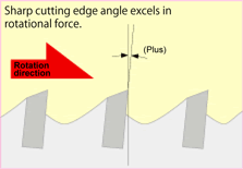 Cutting edge shape