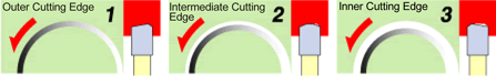 3-Ply Cutters(Outer Cutting Edge, Intermediate Cutting Edge, Inner Cutting Edge)