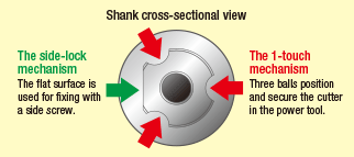 1-touch & side-lock combination