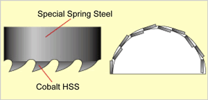 What is an HSS hole saw?