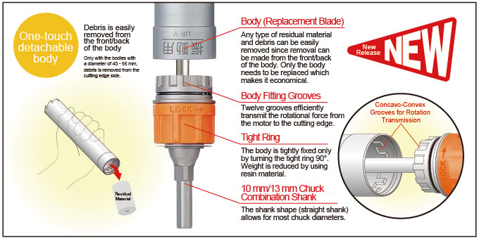 Latest Core Drill Features [Diameter: 25 - 55 mm]