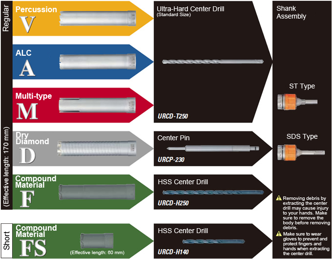 Organization Chart Diameter: 25 - 55 mm