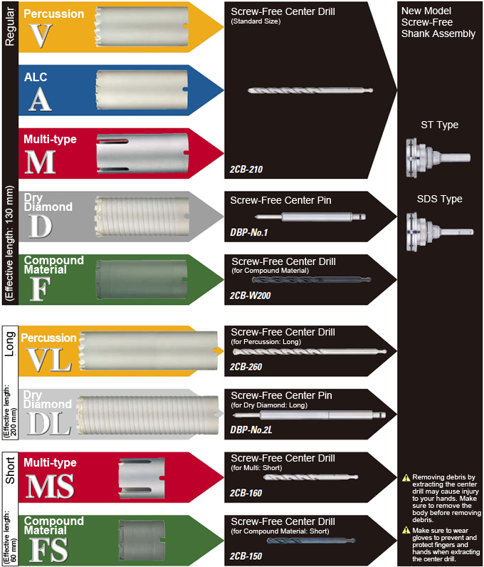 Organization Chart Diameter: 60 - 170 mm