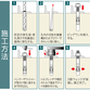 施工方法