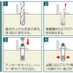 施工方法