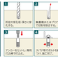 施工方法