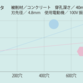 穿孔データ