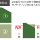 刃先形状