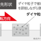 刃先形状 乾式ダイヤ(ヒューム管用)