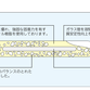 構造図