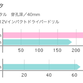 穿孔データ