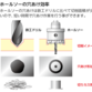 ホールソーの穴あけ効率