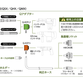 吸塵ドリルシステム概念図 （QSX／QHX／QMX）