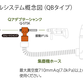 吸塵ドリルシステム概念図（QBタイプ）