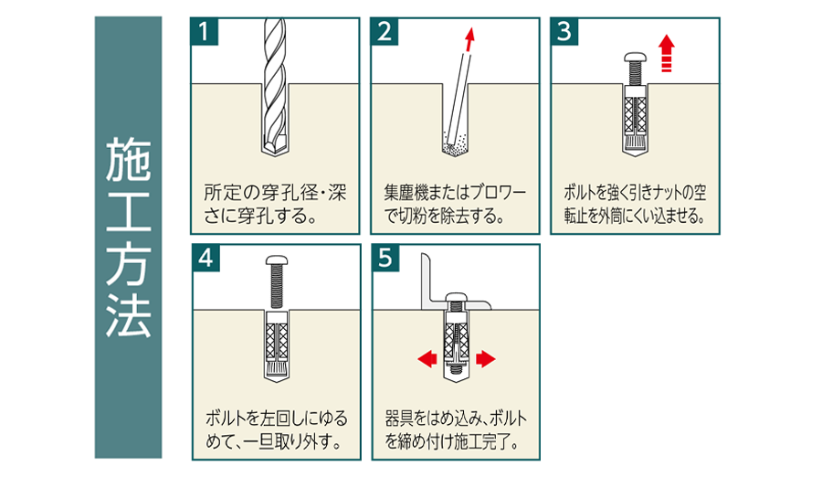 オープニング 溶接アンカー３００本