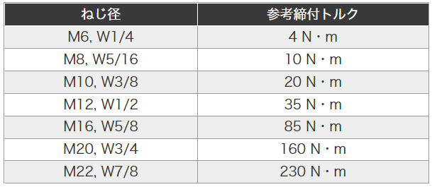 贈呈 ルーティカット ＣＡ ＣＡＳﾙｰﾃｨｰ ｶｯﾄｱﾝｶｰ 10CA M10 標準 または鉄 三価ホワイト