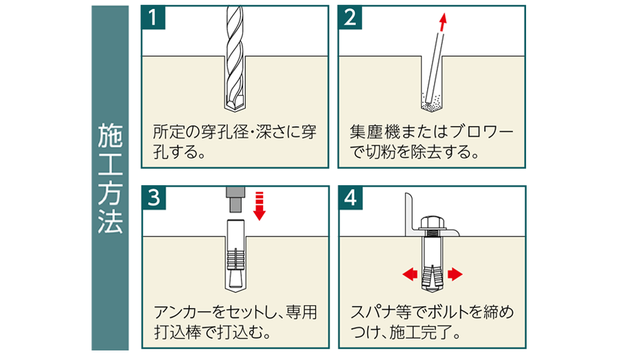 柔らかい アイボルト+ホークカットアンカー