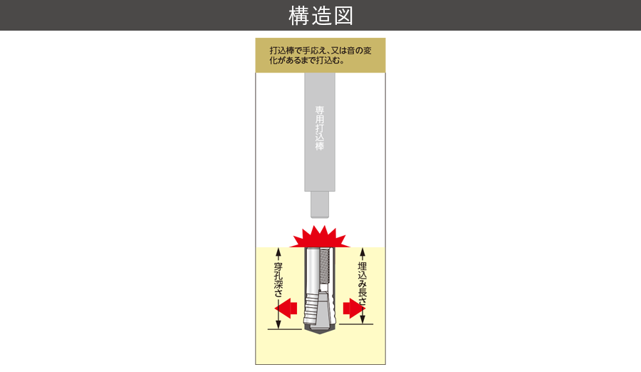 ベビーグッズも大集合 ユニカ ルーティカット CASタイプ Wねじ ステンレス 大箱 300本入 48CAS