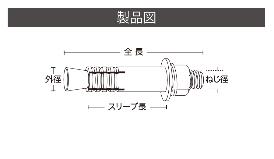 ○日本正規品○ ルーティーセットアンカー B 3080