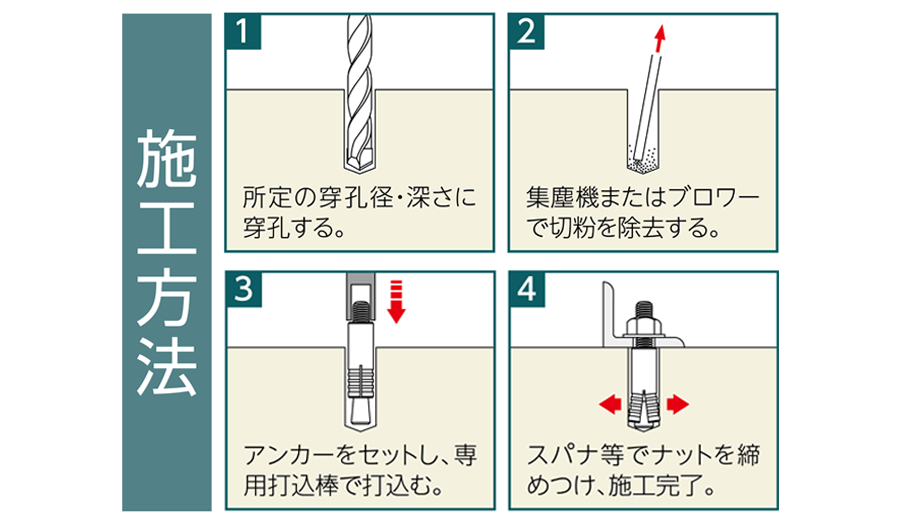 ルーティセット B/BSタイプ | アンカー | 製品情報 | ユニカ ルーティセット B/BSタイプ | アンカー | 製品情報 | ユニカ