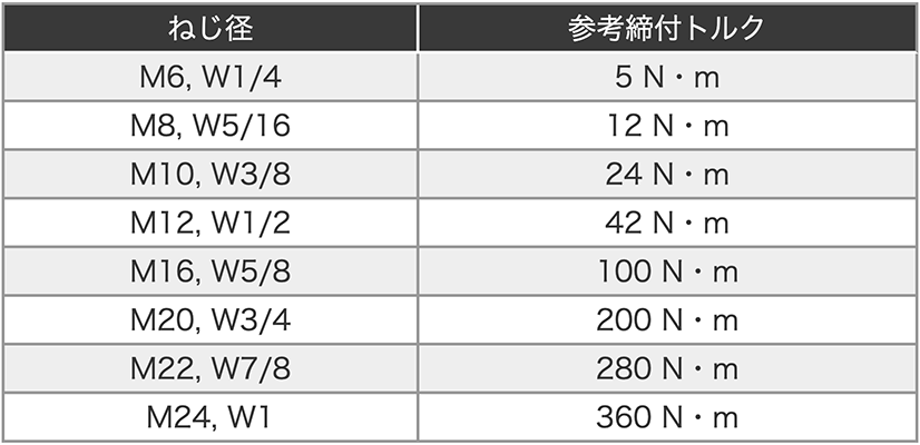 （＋）アプセットＰ＝４　８　Ｘ　２０　×１６８０ - 4