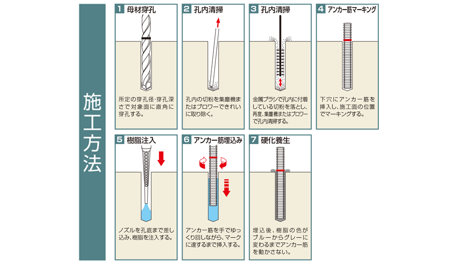 施工方法