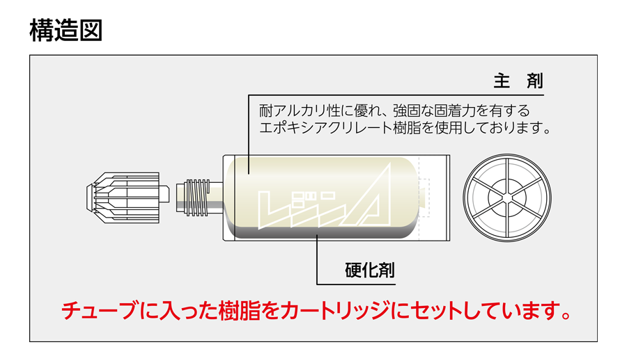 2022年のクリスマスの特別な衣装 ユニカ レジンA SE-10 接着系 アンカー 200本 unika