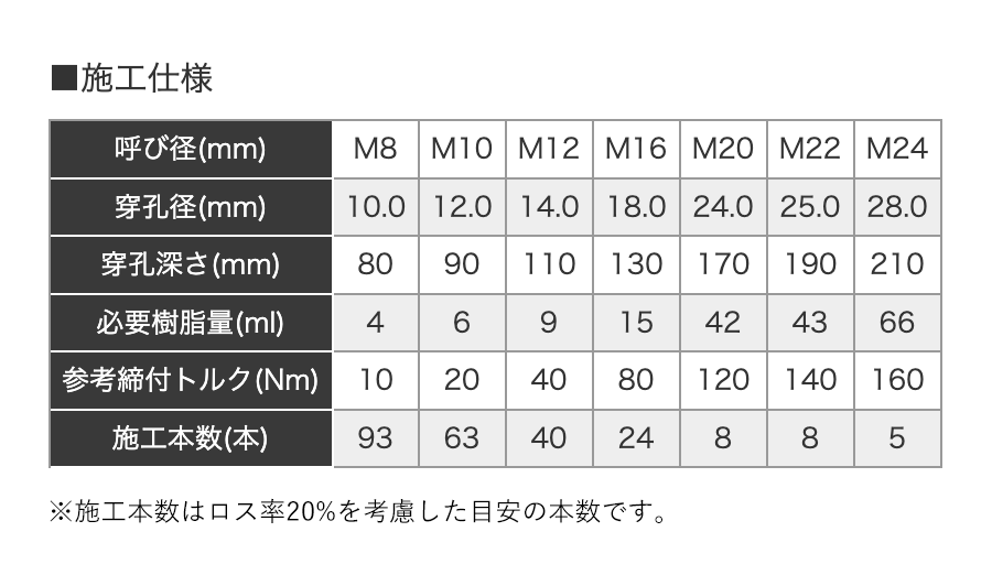 送料0円 ユニカ レジンA インジェクションガン410 GE410用 RA-GUN410 <br>RA-GUN410 1台<br><br>  365-7591<br><br><br>