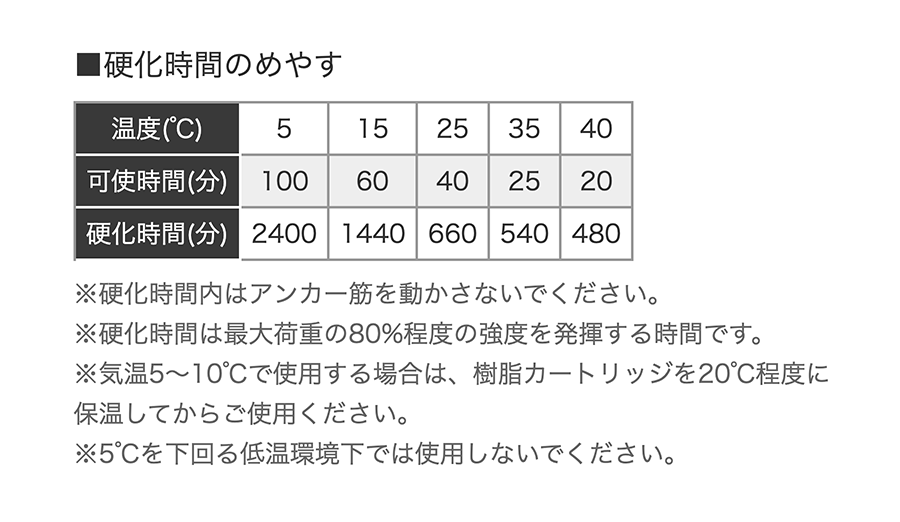 レジンA PE-400G（カートリッジ型）, アンカー, 製品情報