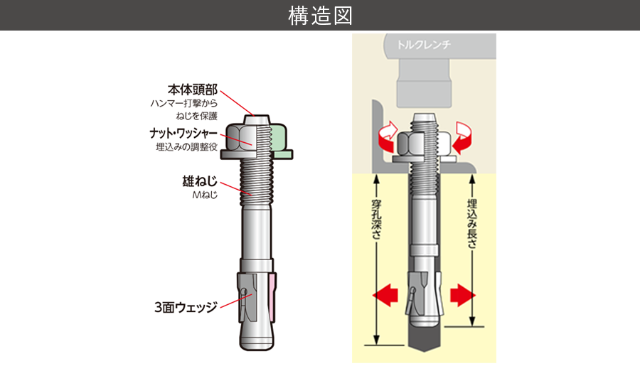 ビッグワン BGタイプ（スチール） 構造図