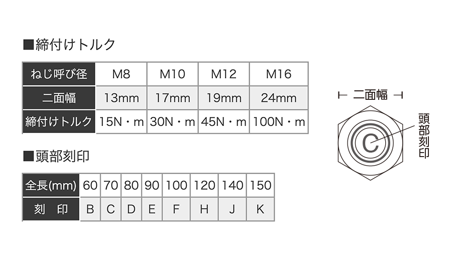 使い勝手の良い オールアンカーM8-60 M16-100 M12-90