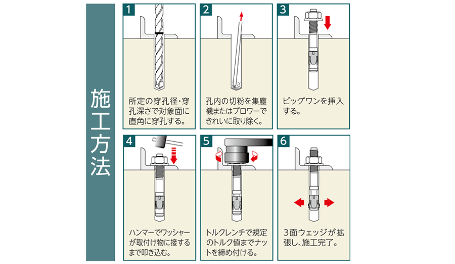 爆安プライス ユニカ 締付アンカー ビッグワン 安全施工ケースセット BC-03 BC03 4912144