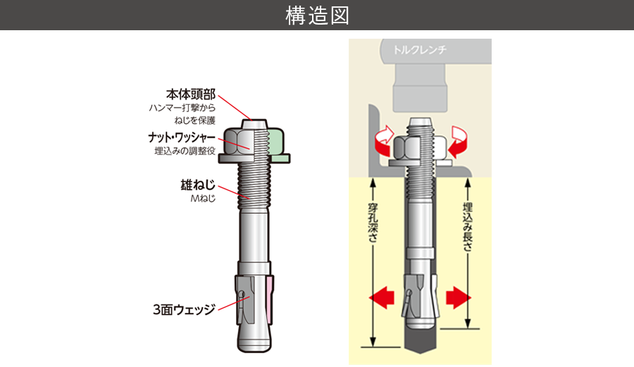 爆安プライス ユニカ 締付アンカー ビッグワン 安全施工ケースセット BC-03 BC03 4912144