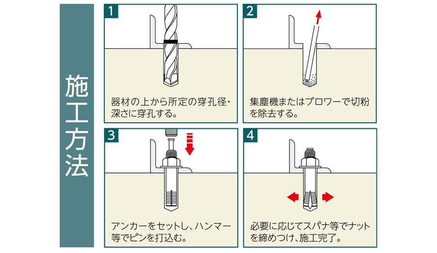 オープニング 溶接アンカー３００本