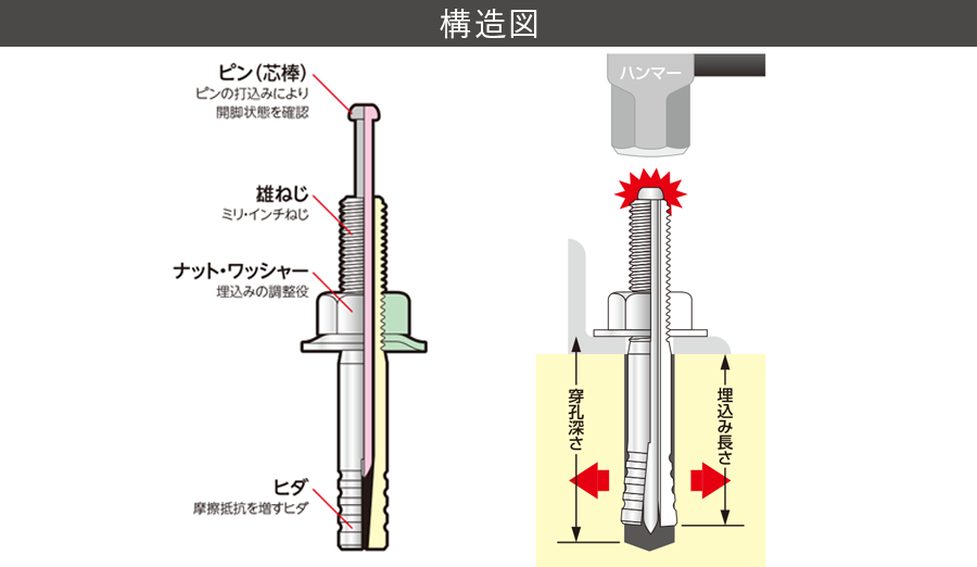 無料 オールアンカーM8-60 M16-100 M12-90