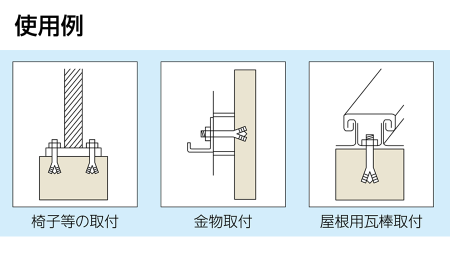 驚きの安さ ユニカ ルーティアンカー Cタイプ 三価クロメート C-1260 C1260 3794377 ×30