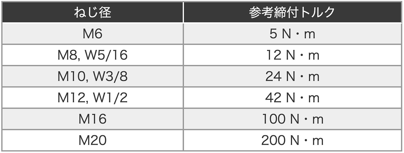 驚きの安さ ユニカ ルーティアンカー Cタイプ 三価クロメート C-1260 C1260 3794377 ×30