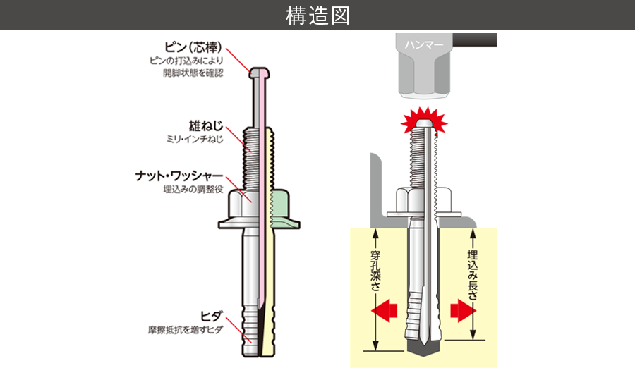 年間定番 アンカーボルト ユニカ 株 ステン TロックTLS-1010 50本セット