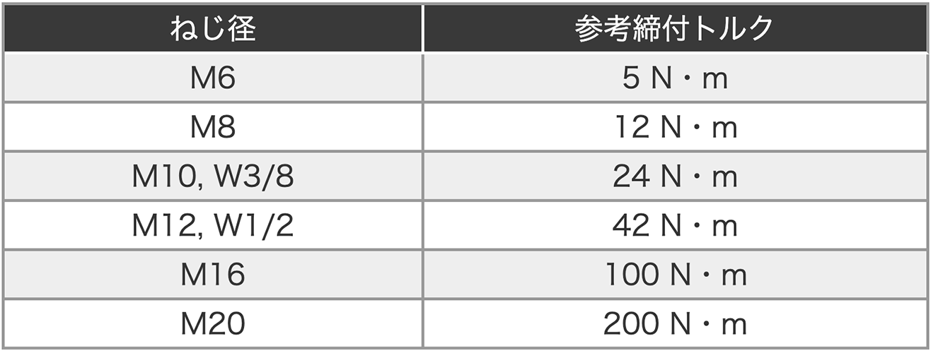 送料無料/プレゼント付♪ 54-108 ステンオールアンカー SC-1619 約15入